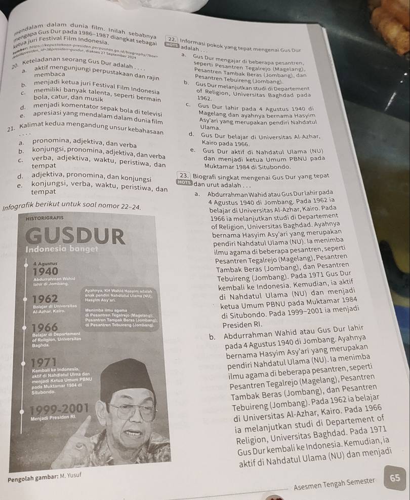 mendalam dalam dunia film. Inilah sebabnya
etua juri Festival Film Indonesia.
mengapa Gus Dur pada 1986-1987 diangkat sebaga    o n a adalah . . 22.  Informasi pokok yang tepät mengenai Gus Dur
tumber: https://keaustakaan-presiden.perpusnas.gn.id/biography/7bax
Westeesden, = SEpresiden-gusdur, diakses 27 Sepsember 2024 a. Gus Dur mengajar di beberapa pesantren,
seperti Pesantren Tegalrejo (Magelang).
20. Keteladanan seorang Gus Dur adalah . . . Pesantren Tambak Beras (Jombang), dan
membaca
a. aktif mengunjungi perpustakaan dan rajin Pesantren Tebuireng (Jombang)
b. Gus Dur melanjutkan studi di Departement
b、menjadi ketua juri Festival Film Indonesia of Religion, Universitas Baghdad pada
c. memiliki banyak talenta, seperti bermain 1962
bola, catur, dan musik c. Gus Dur lahir pada 4 Agustus 1940 di
d menjadi komentator sepak bola di televisi Magelang dan ayahnya bernama Hasyim
apresiasi yang mendalam dalam dunia film Ulama.
Asy'ari yang merupakan pendiri Nahdatul
21. Kalimat kedua mengandung unsur kebahasaar d. Gus Dur belajar di Universitas Al-Azhar,
a. pronomina, adjektiva, dan verba Kairo pada 1966.
b. konjungsi, pronomina, adjektiva, dan verba e. Gus Dur aktif di Nahdatul Ulama (NU)
c. verba, adjektiva, waktu, peristiwa, dan dan menjadi ketua Umum PBNU pada
tempat Muktamar 1984 di Situbondo.
23. Biografi singkat mengenai Gus Dur yang tepat
d. adjektiva, pronomina, dan konjungsi   o  dan urut adalah . . .
e. konjungsi, verba, waktu, peristiwa, dan
tempat
a. Abdurrahman Wahid atau Gus Dur lahir pada
Infografik berikut untuk soal nomor4 Agustus 1940 di Jombang. Pada 1962 ia
belajar di Universitas Al-Azhar, Kairo. Pada
1966 ia melanjutkan studi di Departement
of Religion, Universitas Baghdad. Ayahnya
bernama Hasyim Asy’ari yang merupakan
pendiri Nahdatul Ulama (NU). Ia menimba
ilmu agama di beberapa pesantren, seperti
Pesantren Tegalrejo (Magelang), Pesantren
Tambak Beras (Jombang), dan Pesantren
Tebuireng (Jombang). Pada 1971 Gus Dur
kembali ke Indonesia. Kemudian, ia aktif
di Nahdatul Ulama (NU) dan menjadi
ketua Umum PBNU pada Muktamar 1984
di Situbondo. Pada 1999-2001 ia menjadi
Presiden RI.
b. Abdurrahman Wahid atau Gus Dur lahir
pada 4 Agustus 1940 di Jombang. Ayahnya
bernama Hasyim Asy'ari yang merupakan
ilmu agama di beberapa pesantren, seperti
pendiri Nahdatul Ulama (NU). Ia menimba
Pesantren Tegalrejo (Magelang), Pesantren
Tambak Beras (Jombang), dan Pesantren
Tebuireng (Jombang). Pada 1962 ia belajar
di Universitas Al-Azhar, Kairo. Pada 1966
ia melanjutkan studi di Departement of
Religion, Universitas Baghdad. Pada 1971
Gus Dur kembali ke Indonesia. Kemudian, ia
Pengolah gaktif di Nahdatul Ulama (NU) dan menjadi
Asesmen Tengah Semester 65