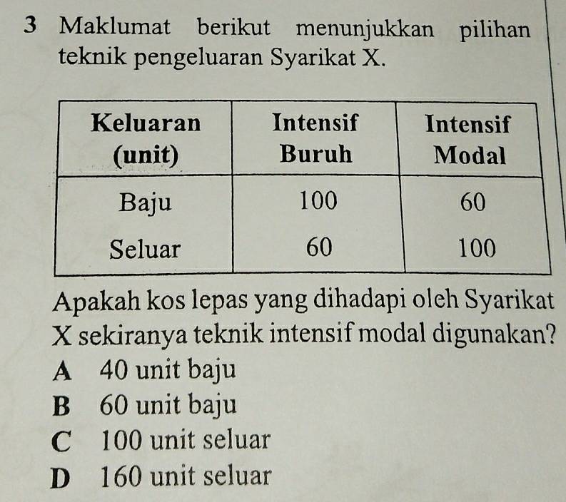 Maklumat berikut menunjukkan pilihan
teknik pengeluaran Syarikat X.
Apakah kos lepas yang dihadapi oleh Syarikat
X sekiranya teknik intensif modal digunakan?
A 40 unit baju
B 60 unit baju
C 100 unit seluar
D 160 unit seluar