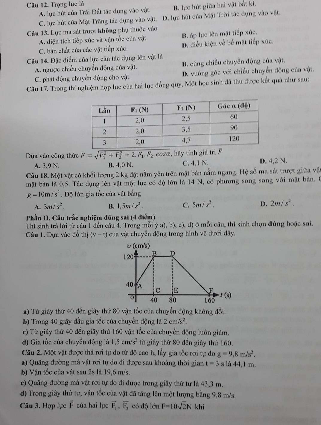 Trọng lực là
A. lực hút của Trái Đất tác dụng vào vật. B. lực hút giữa hai vật bất kì,
C. lực hút của Mặt Trăng tác dụng vào vật. D. lực hút của Mặt Trời tác dụng vào vật.
Câu 13. Lực ma sát trượt không phụ thuộc vào
A. diện tích tiếp xúc và vận tốc của vật. B áp lực lên mặt tiếp xúc.
C. bản chất của các vật tiếp xúc. D. điều kiện về bề mặt tiếp xúc.
Câu 14. Đặc điểm của lực cản tác dụng lên vật là
A. ngược chiều chuyển động của vật. B. cùng chiều chuyển động của vật.
C. phát động chuyển động cho vật. D. vuông góc với chiều chuyển động của vật.
Câu 17. Trong thí nghiệm hợp lực của hai lực đồng quy, Một học sinh đã thu được kết quả như sau:
Dựa vào công thức F=sqrt (F_1)^2+F_2^(2+2.F_1).F_2.cos alpha  , hãy tính giá trị F
A. 3,9 N. B. 4,0 N. C. 4,1 N. D. 4,2 N.
Câu 18. Một vật có khối lượng 2 kg đặt nằm yên trên mặt bàn nằm ngang. Hệ số ma sát trượt giữa vật
mặt bàn là 0,5. Tác dụng lên vật một lực có độ lớn là 14 N, có phương song song với mặt bàn. O
g=10m/s^2. Độ lớn gia tốc của vật bằng
A. 3m/s^2. B. 1,5m/s^2. C. 5m/s^2. D. 2m/s^2.
Phần II. Câu trắc nghiệm đúng sai (4 điểm)
Thí sinh trả lời từ câu 1 đến câu 4. Trong mỗi ý a), b), c), d) ở mỗi câu, thí sinh chọn đúng hoặc sai.
Câu 1. Dựa vào đồ thị (v-t) của vật chuyển động trong hình vẽ dưới đây.
a) Từ giây thứ 40 đến giây thứ 80 vận tốc của chuyển động không đổi.
b) Trong 40 giây đầu gia tốc của chuyển động là 2cm/s^2.
c) Từ giây thứ 40 đến giây thứ 160 vận tốc của chuyển động luôn giảm.
d) Gia tốc của chuyển động là 1,5cm/s^2 từ giây thứ 80 đến giây thứ 160.
Câu 2. Một vật được thả rơi tự do từ độ cao h, lấy gia tốc rơi tự do g=9,8m/s^2.
a) Quãng đường mà vật rơi tự do đi được sau khoảng thời gian t=3 S là 44,1 m.
b) Vận tốc của vật sau 2s là 19,6 m/s.
c) Quãng đường mà vật rơi tự do đi được trong giây thứ tư là 43,3 m.
d) Trong giây thứ tư, vận tốc của vật đã tăng lên một lượng bằng 9,8 m/s.
Câu 3. Hợp lực vector F của hai lực vector F_1,vector F_2 có độ lớn F=10sqrt(2)Nkhi