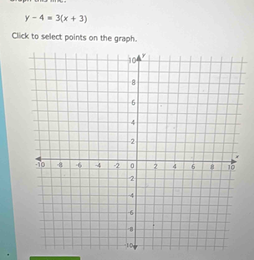 y-4=3(x+3)
Click to select points on the graph.