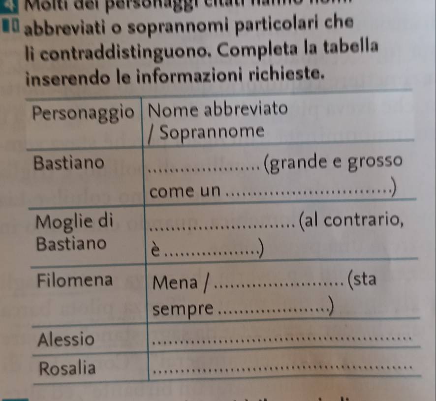 Lf Möitr der persenäggreität 
€* abbreviati o soprannomi particolari che 
li contraddistinguono. Completa la tabella 
inserendo le informazioni richieste.