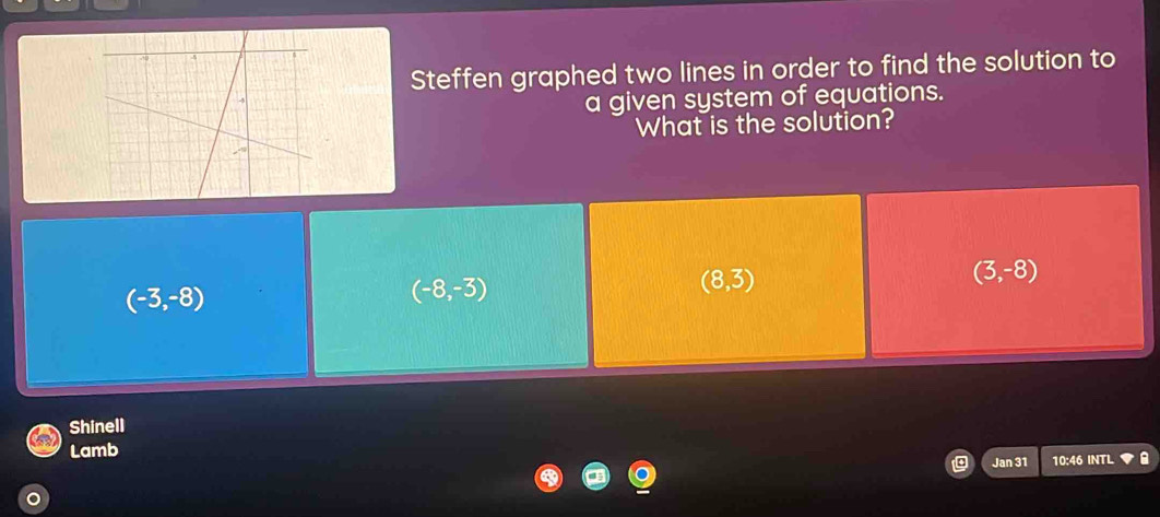 Steffen graphed two lines in order to find the solution to 
a given system of equations. 
What is the solution?
(8,3)
(3,-8)
(-3,-8)
(-8,-3)
Shinell 
Lamb 10:46 INTL 
Jan 31