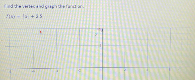 Find the vertex and graph the function.
f(x)=|x|+2.5