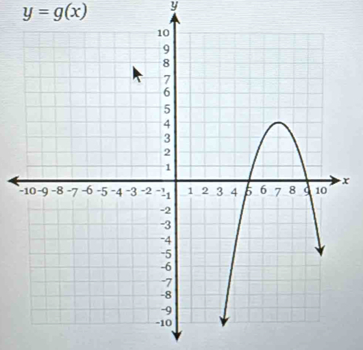 y=g(x)
y
x