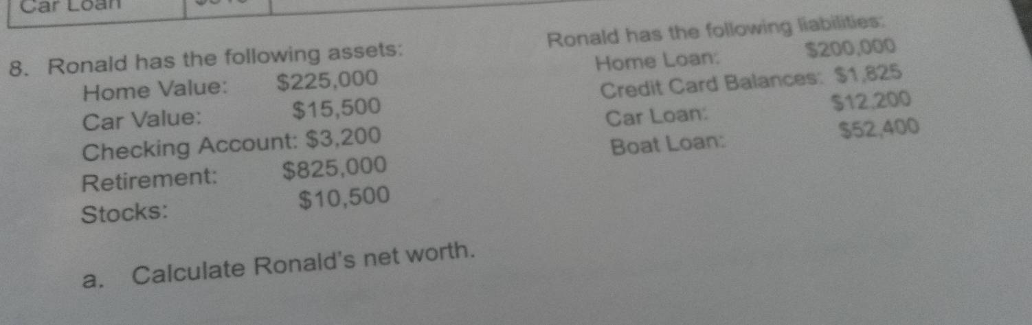 Car Loán 
8. Ronald has the following assets: Ronald has the following liabilities: 
Home Value: $225,000 Home Loan: $200,000
Car Value: $15,500 Credit Card Balances: $1,825
Car Loan: $12,200
Checking Account: $3,200
Boat Loan: $52,400
Retirement: $825,000
Stocks: $10,500
a. Calculate Ronald's net worth.