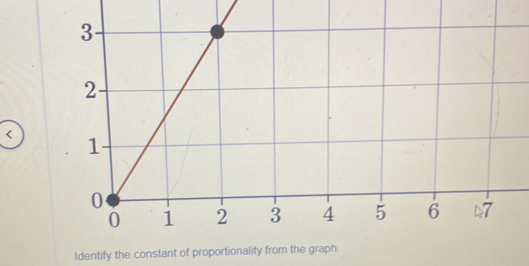 < 
Identify the constant of proportionality from the graph.