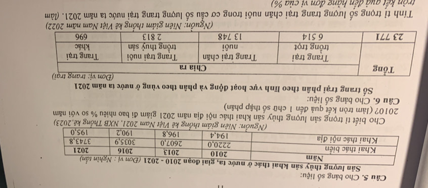 Cho bảng số liệu: 
Sản lượng thủy sản 
giám thống kê Việt Nam 2021, NXB Thống kê, 2023) 
Cho biết tỉ trọng sản lượng thủy sản khai thác nội địa năm 2021 giảm đi bao nhiêu % so với năm
2010? (làm tròn kết quả đến 1 chữ số thập phân) 
Câu 6. Cho bảng số liệu: 
Số trang trại phân theo lĩnh vực hoạt động và phân theo vùng ở nước ta năm 2021 
(Nguồn: Niên giám thống kê Việt Nam năm 2022) 
Tính tỉ trọng số lượng trang trại chăn nuôi trong cơ cấu số lượng trang trại nước ta năm 2021. (làm 
tròn kết quà đến hàng đơn vị của %)