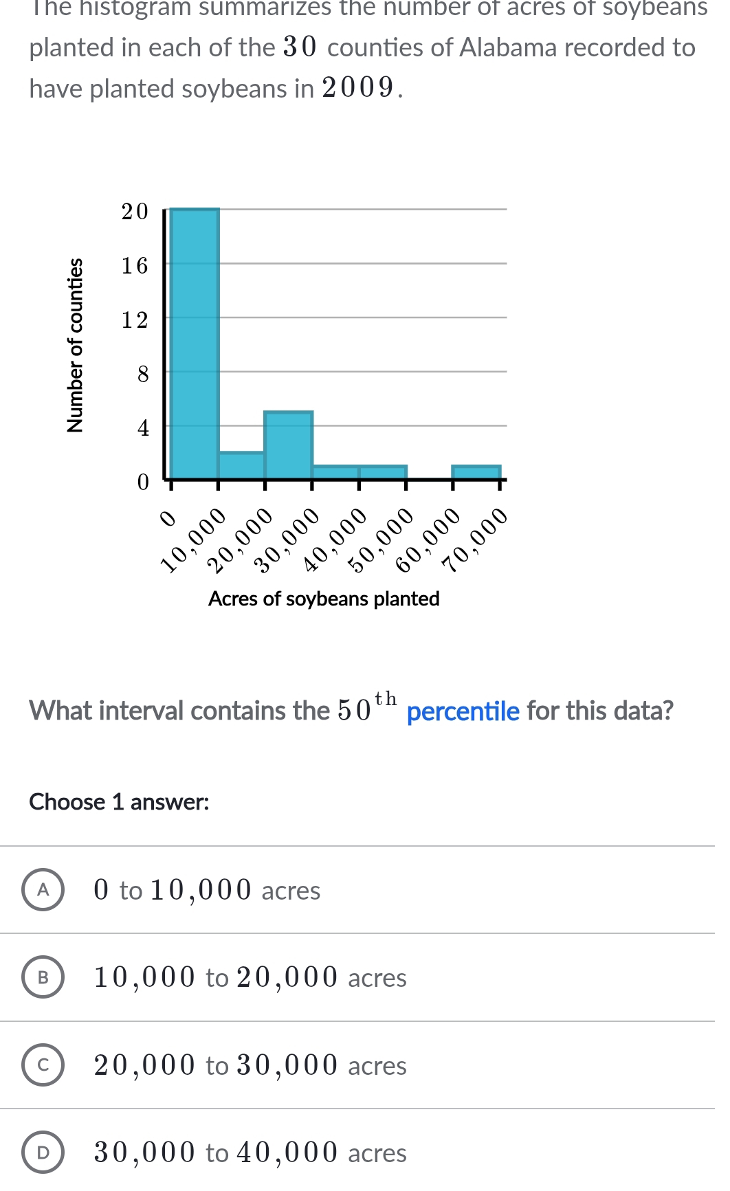 The histogram summarizes the number of acres of soybeans
planted in each of the 30 counties of Alabama recorded to
have planted soybeans in 2009.
What interval contains the 50^(th) percentile for this data?
Choose 1 answer:
A 0 to 10,000 acres
B 10,000 to 20,000 acres
c) 20,000 to 30,000 acres
D) 30,000 to 40,000 acres