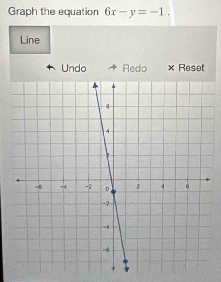 Graph the equation 6x-y=-1. 
Line 
Undo Redo Reset