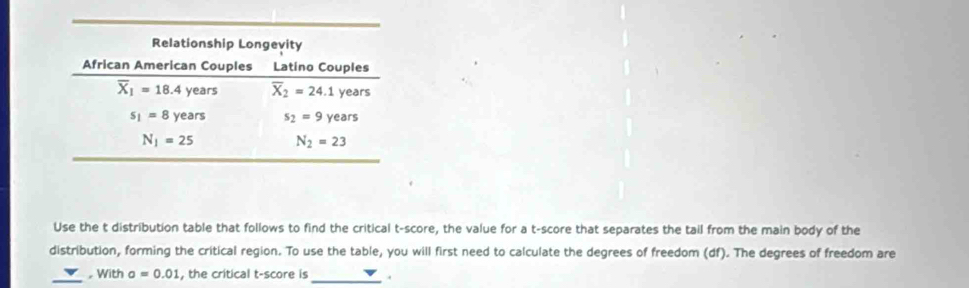 Use the t distribution table that follows to find the critical t-score, the value for a t-score that separates the tail from the main body of the
distribution, forming the critical region. To use the table, you will first need to calculate the degrees of freedom (df). The degrees of freedom are
_, With sigma =0.01 , the critical t-score is _.