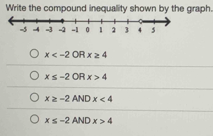 Write the compound inequality shown by the graph.
x OR x≥ 4
x≤ -2 OR x>4
x≥ -2 AND x<4</tex>
x≤ -2 AND x>4