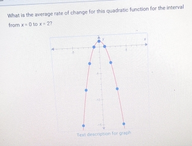 What is the average rate of change for this quadratic function for the interval 
from x=0 to x=2 ?