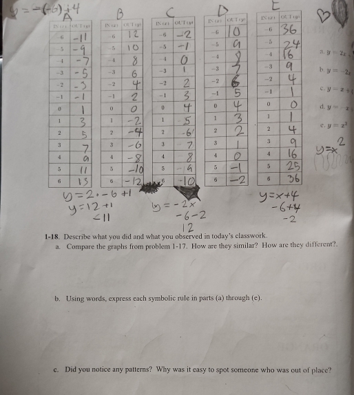 );. y=2x+
b. y=-2x
c. y=x+1
d. y=-x
e. y=x^2
1-18. Describe what you did and what you observed in today's classwork.
a. Compare the graphs from problem 1-17. How are they similar? How are they different?.
b. Using words, express each symbolic rule in parts (a) through (e).
e. Did you notice any patterns? Why was it easy to spot someone who was out of place?