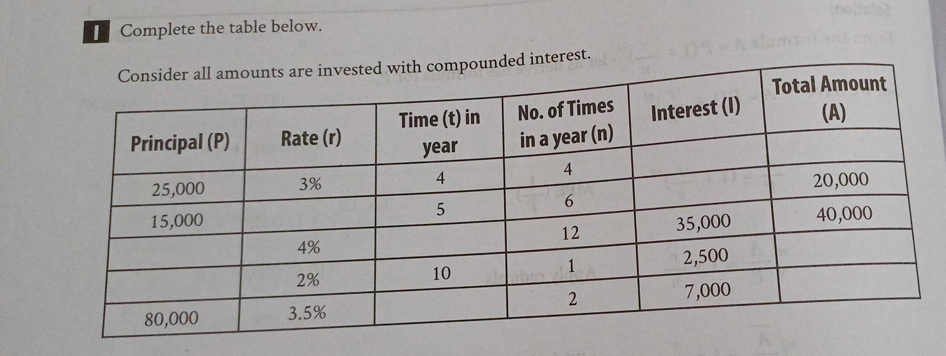 Complete the table below. 
interest.