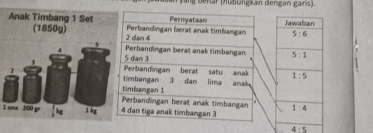 an yang benar (hübungkan dengan garis).
 
 
 
 
1
4:5