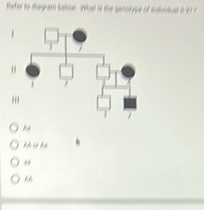 Refer to disgram below. What is the genol yue of indvidual t
','
/
khsi hà
9