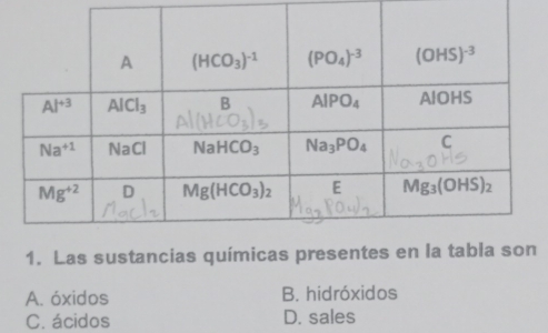 Las sustancias químicas presentes en la tabla
A. óxidos B. hidróxidos
C. ácidos D. sales