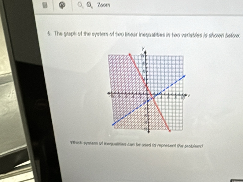 Zoom 
6. The graph of the systern of two linear inequalities in two variables is shown below. 
Which systere of inequalities can be used to represent the problern?