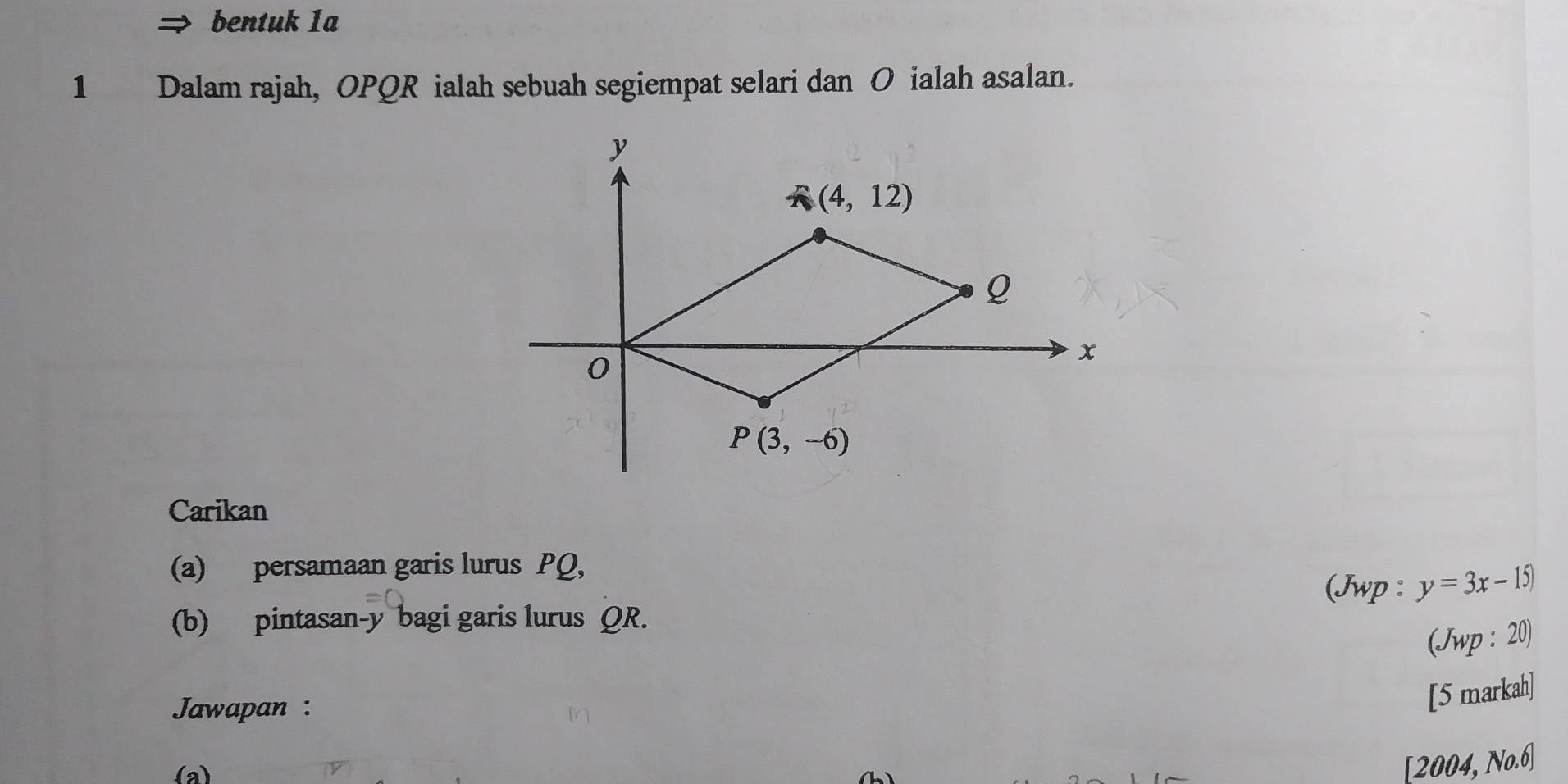 bentuk 1a
1 Dalam rajah, OPQR ialah sebuah segiempat selari dan O ialah asalan.
Carikan
(a) persamaan garis lurus PQ,
(Jwp : y=3x-15)
(b) pintasan-y bagi garis lurus QR.
(Jwp : 20)
Jawapan :
[5 markah]
(a)
[2004, No.6]