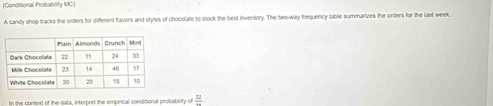 (Conditional Probability MC) 
A candy shop tracks the orders for different flavors and styles of chocolate to stock the best inventory. The two-way frequency table summarizes the orders for the last week. 
In the context of the data, Interpret the empirical conditional probability of  22/24 .