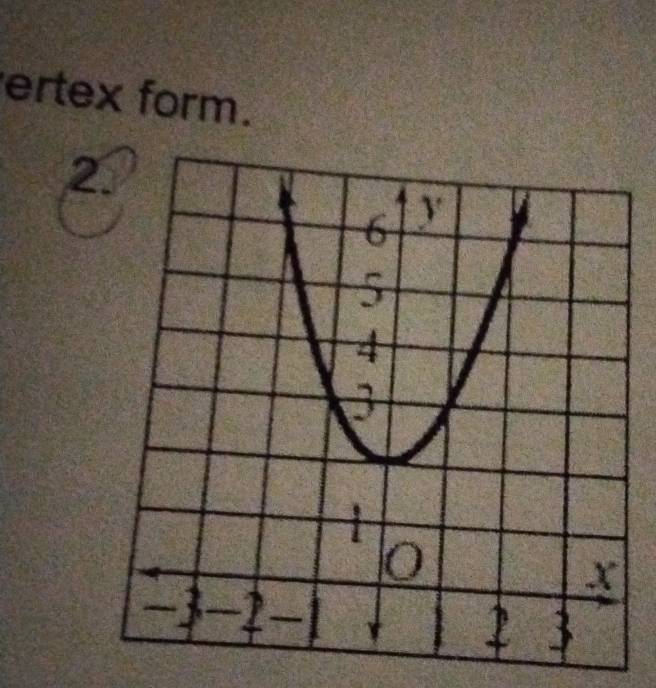 ertex form. 
2