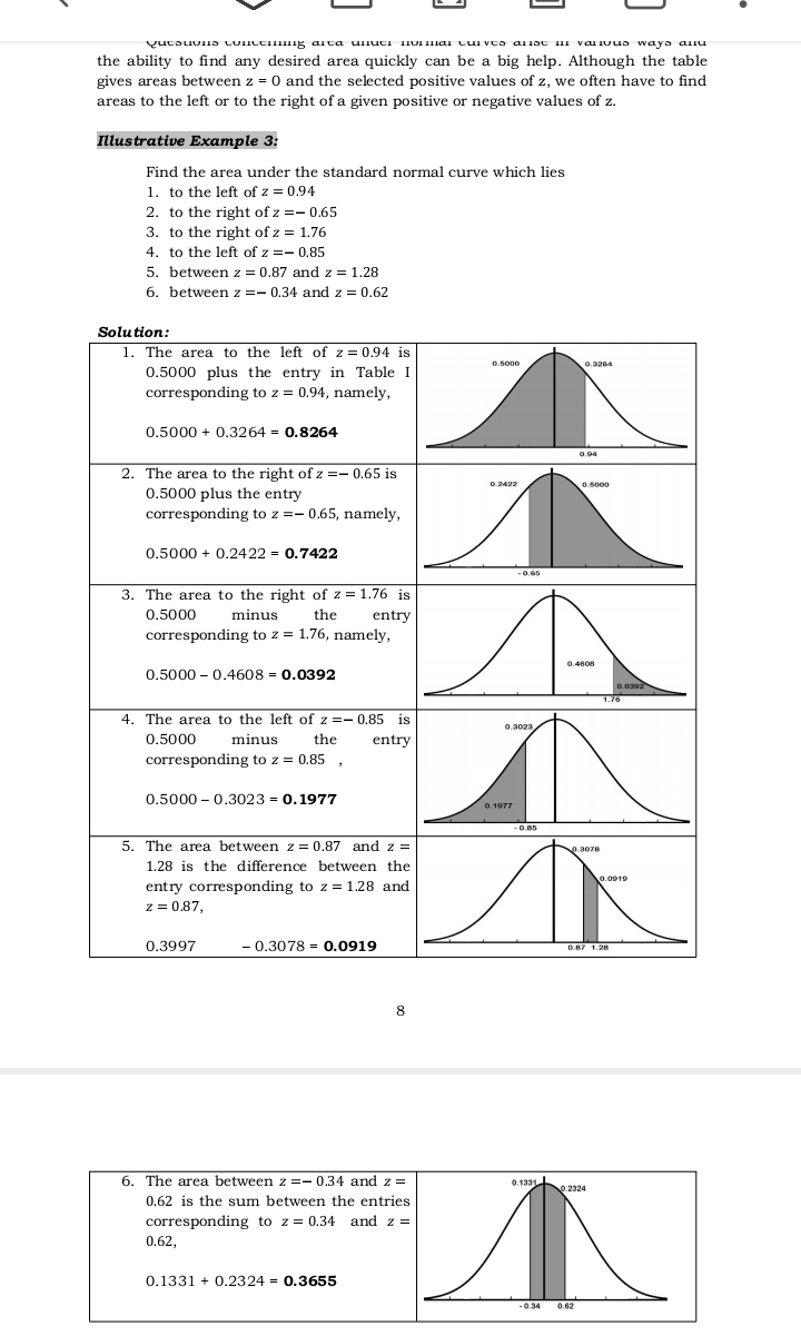 arst i varius ways an 
the ability to find any desired area quickly can be a big help. Although the table 
gives areas between z=0 and the selected positive values of z, we often have to find 
areas to the left or to the right of a given positive or negative values of z. 
Illustrative Example 3: 
Find the area under the standard normal curve which lies 
1. to the left of z=0.94
2. to the right of z=-0.65
3. to the right of z=1.76
4. to the left of z=-0.85
5. between z=0.87 and z=1.28
6. between z=-0.34 and z=0.62
Solu tion : 
1. The area to the left of z=0.94 is
0.5000 plus the entry in Table 
corresponding to z=0.94 , namely,
0.5000+0.3264=0.8264
2. The area to the right of z=-0.65 is
0.5000 plus the entry 
corresponding to z=-0.65 5, namely,
0.5000+0.2422=0.7422
3. The area to the right of z=1.76 is
0.5000 minus the entr 
corresponding to z=1.76 , namely,
0.5000-0.4608=0.0392
4. The area to the left of z=-0.85 is
0.5000 minus the entr 
corresponding to z=0.85
0.5000-0.3023=0.1977
5. The area between z=0.87 and z=
1.28 is the difference between th 
entry corresponding to z=1.28 an
z=0.87,
0.3997 -0.3078=0.0919
8 
6. The area between z=-0.34 and z=
0.62 is the sum between the entrie 
corresponding to z=0.34 and z=
0.62,
0.1331+0.2324=0.3655