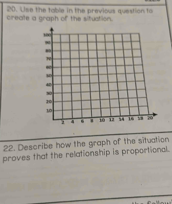 Use the table in the previous question to 
create a graph of the situation. 
22. Describe how the graph of the situation 
proves that the relationship is proportional.