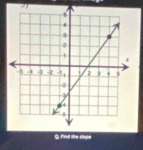 Find the slope