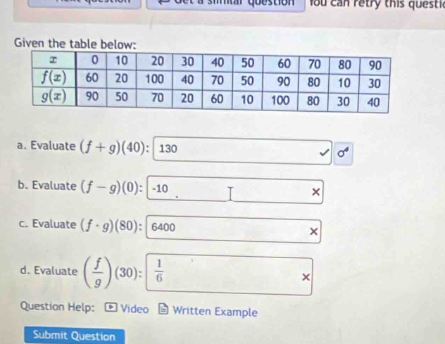 ur qu estion    Y ou  can retry this questic
Given the table below:
a. Evaluate (f+g)(40): 130 sigma^4
b. Evaluate (f-g)(0): |-10 I
x
c. Evaluate (f· g)(80):|6400
d. Evaluate ( f/g )(30): 1/6  ×
Question Help: Video Written Example
Submit Question