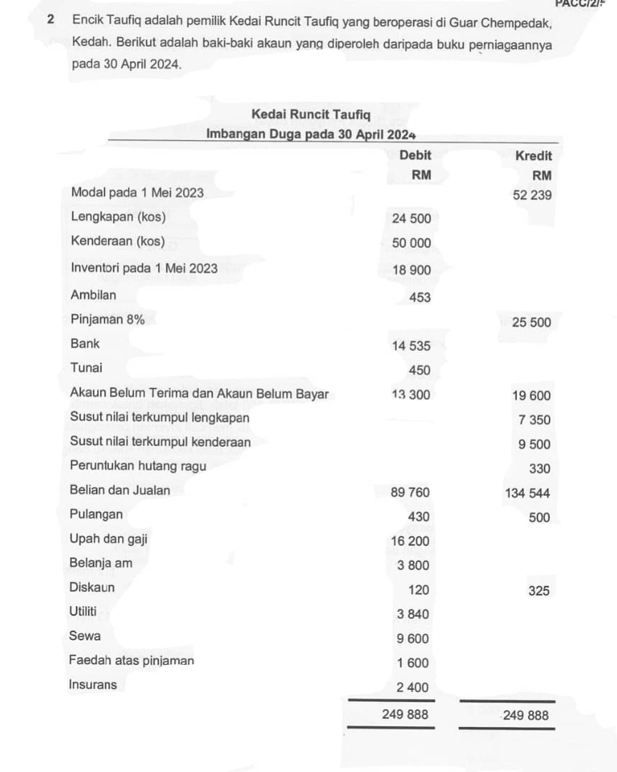 PACC/2/P 
2 Encik Taufiq adalah pemilik Kedai Runcit Taufiq yang beroperasi di Guar Chempedak, 
Kedah. Berikut adalah baki-baki akaun yang diperoleh daripada buku perniagaannya 
pada 30 April 2024.