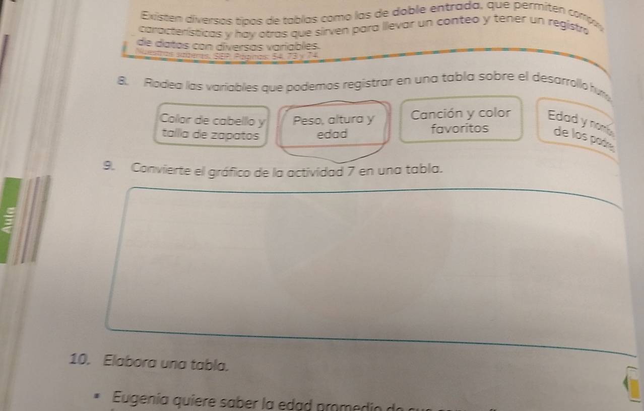 Existen diversos tipos de tablas como las de doble entrada, que permiten compo 
características y hay otras que sirven para llevar un conteo y tener un registro 
de datos con diversas variables. 
Wiestras sumeras, SP Pagias, 54, 73y 74
8. Rodea las variables que podemos registrar en una tabla sobre el desarrollo hum 
Color de cabello y Peso, altura y Canción y color Edad y nom de los pade 
tallía de zapatos edad favoritos 
9. Convierte el gráfico de la actividad 7 en una tabla. 
10. Elabora una tabla. 
Eugenía quiere saber la edad prome dio d