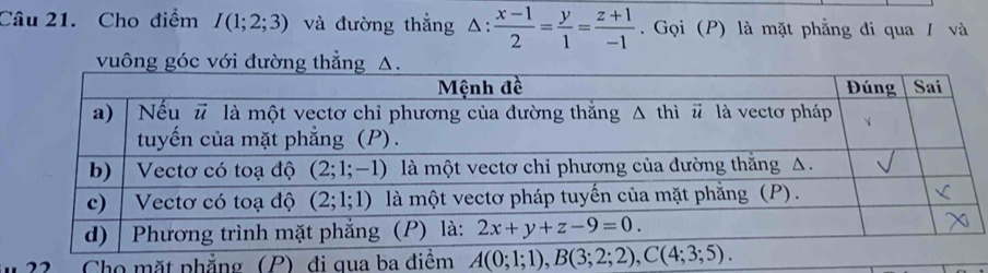 Cho điểm I(1;2;3) và đường thắng △ : (x-1)/2 = y/1 = (z+1)/-1 . Gọi (P) là mặt phẳng đi qua / và
vuông góc với đường thẳng A.
Cho mặt phẳng (P) đi q