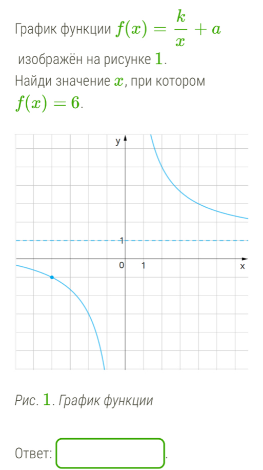 График функции f(x)= k/x +a
изображён на рисунке 1. 
Найди значение д, при котором
f(x)=6. 
Рис. 1. График функции 
Otbet: □ .