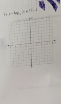 y=log _4(x+6)-1