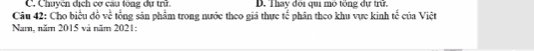 C. Chuyện dịch cơ câu tong dự trữ. D. Thay đói qui mô tổng dự trữ.
Câu 42: Cho biểu đồ về tổng sản phẩm trong nước theo giá thực t^(frac t2) : phân theo khu vực kinh tế của Việt
Năm, năm 2015 và năm 2021: