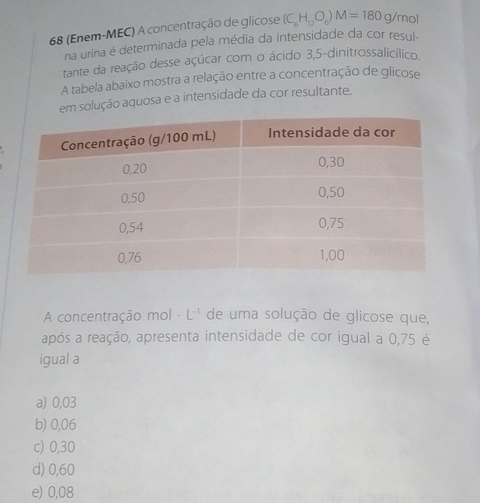 68 (Enem-MEC) A concentração de glicose (C_6H_12O_6)M=180g/mol
na urina é determinada pela média da intensidade da cor resul-
tante da reação desse açúcar com o ácido 3,5 -dinitrossalicílico.
A tabela abaixo mostra a relação entre a concentração de glícose
em solução aquosa e a intensidade da cor resultante.
A concentração mol L^(-1) de uma solução de glicose que,
após a reação, apresenta intensidade de cor igual a 0,75 é
igual a
a) 0,03
b) 0,06
c) 0,30
d) 0,60
e) 0,08