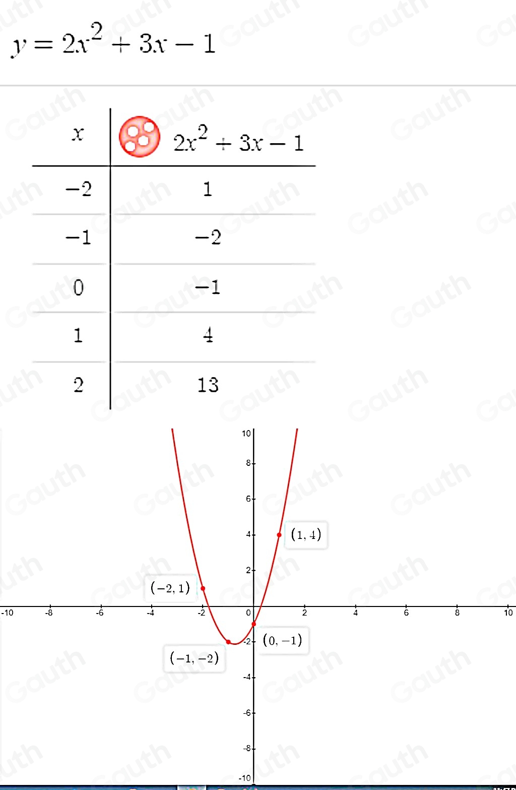 y=2x^2+3x-1
-1010
-10
Table 1: []