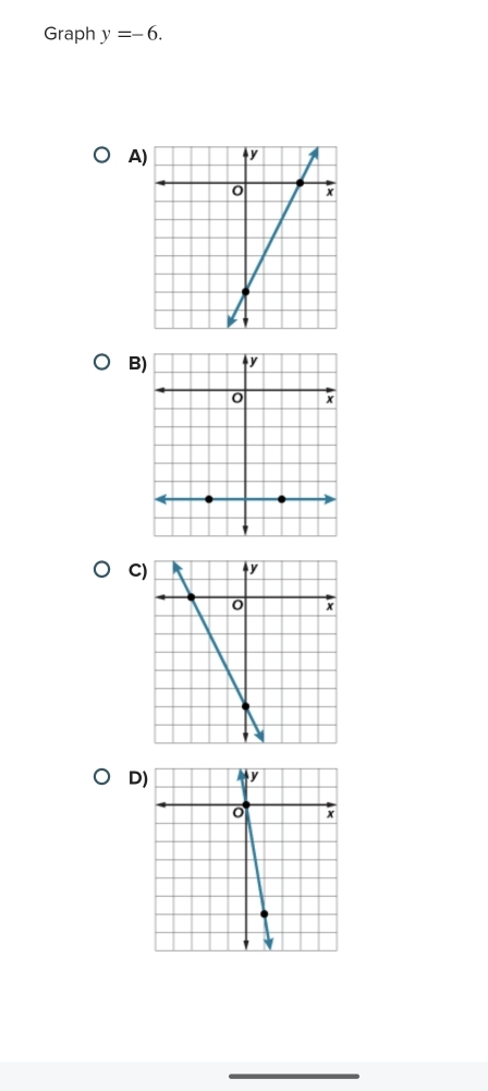 Graph y=-6.
A
B
C
D