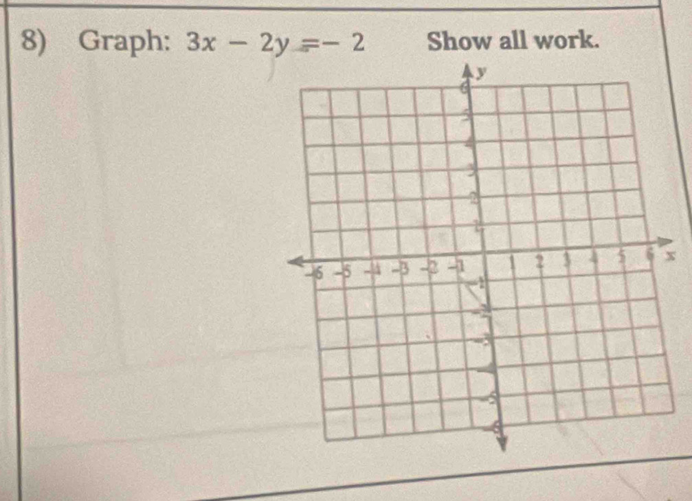 Graph: 3x-2y=-2 Show all work.
x