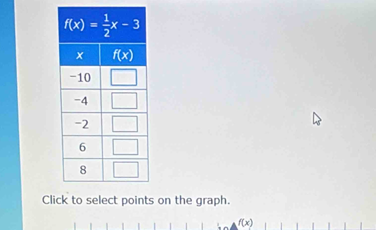 Clis on the graph.
f(x)