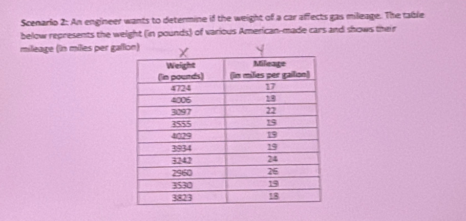 Scenario 2: An engineer wants to determine if the weight of a car affects gas mileage. The table 
below represents the weight (in pounds) of various American-made cars and shows their 
mileage (in miles per gallon)