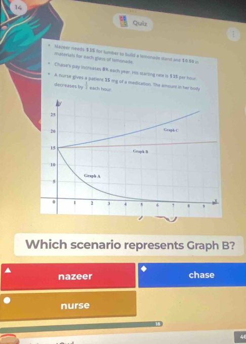 Quiz
Nazeer needs $15 for lumber to build a lemonade stand and $0.50 in
materials for each glass of lemonade.
Chase's pay increases 8% each year. His starting rate is $ 15 per hour.
A nurse gives a patient 15 mg of a medication. The amount in her body
decreases by  1/2  each hour.
Which scenario represents Graph B?
nazeer chase
nurse
18
46