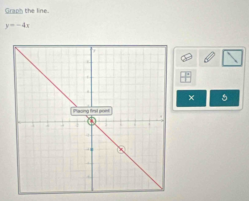 Graph the line.
y=-4x
 (+x)/1 
×