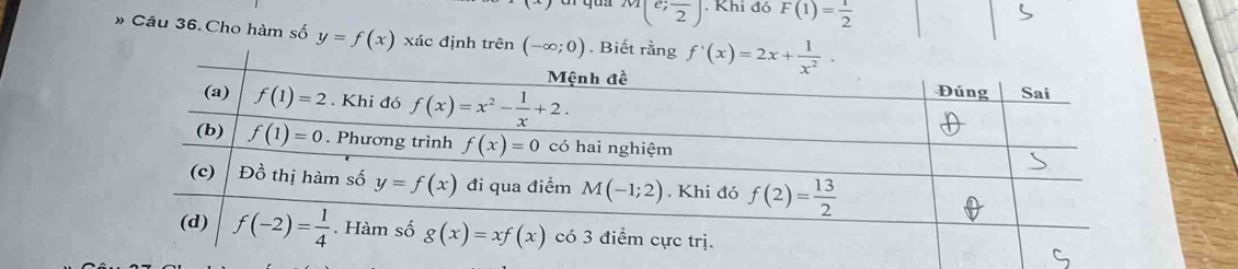 M(e;frac 2). Khi đó F(1)= 1/2 
» Câu 36. Cho hàm số y=f(x) xác định trên (-∈fty ;0). Biết rằng