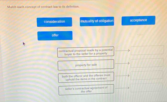 Solved: Match each concept of contract law to its definition ...