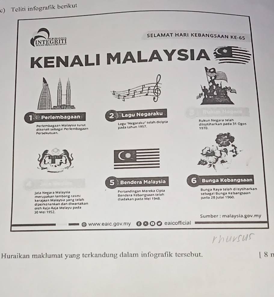 Teliti infografik berikut 
SELAMAT HARI KEBANGSAAN KE- 65
intégriti 
KENALI MALAYSIA
1 Perlembagaan 2 Lagu Negaraku 
Perlembagaan Malaysia turut diisytiharkan pada 31 Ogos 
dikenali sebagal Perlembagaan Lagu ''Negaraku' telàh đicipta 
Rukun Negara telah 
pada tahun 1957. 1970. 
Persekutuan.
5 Bendera Malaysia 6 Bunga Kebangsaan 
Jata Negara Malaysia Pertandingan Mereka Cipta Bunga Raya telah diisytiharkan 
merupakan lambang rasmi Bendera Kebangsaan telah Sebagai Bunga Kebangsaan 
kerajaan Malaysia yang (elah diadakan pada Mel 1948. pada 25 Julai 1960. 
diperkenankan dan diwartakan 
olch Raja-Raja Melayu pada 
30 Mei 1952. 
Sumber : malaysia.gov.my 
I www.eaic.gov.my eaicofficial 
Huraikan maklumat yang terkandung dalam infografik tersebut. [ 8 n