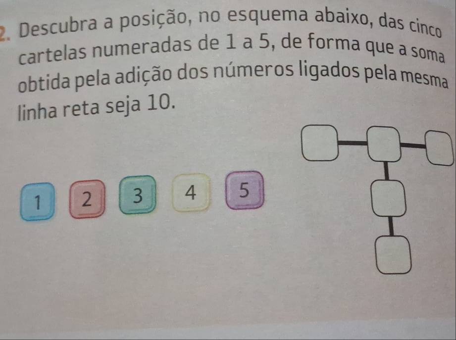 Descubra a posição, no esquema abaixo, das cinco 
cartelas numeradas de 1 à 5, de forma que a soma 
obtida pela adição dos números ligados pela mesma 
linha reta seja 10.
1 2 3 4 5