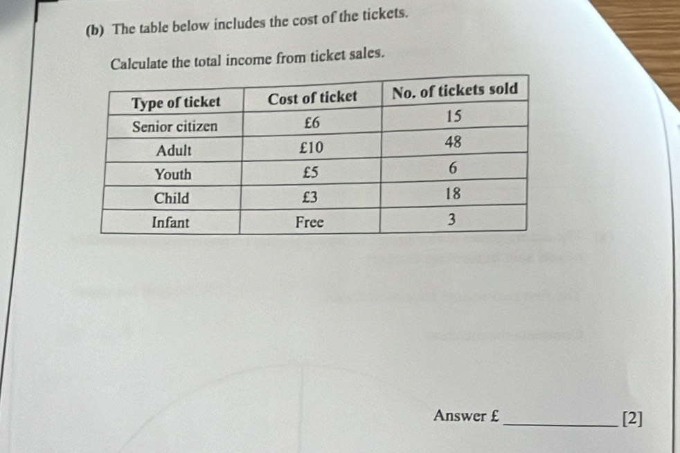 The table below includes the cost of the tickets. 
Calculate the total income from ticket sales. 
Answer £_ [2]