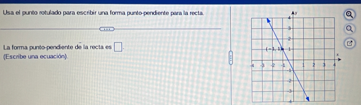 Usa el punto rotulado para escribir una forma punto-pendiente para la recta.
La forma punto-pendiente de la recta es □ .
(Escribe una ecuación). 
-4