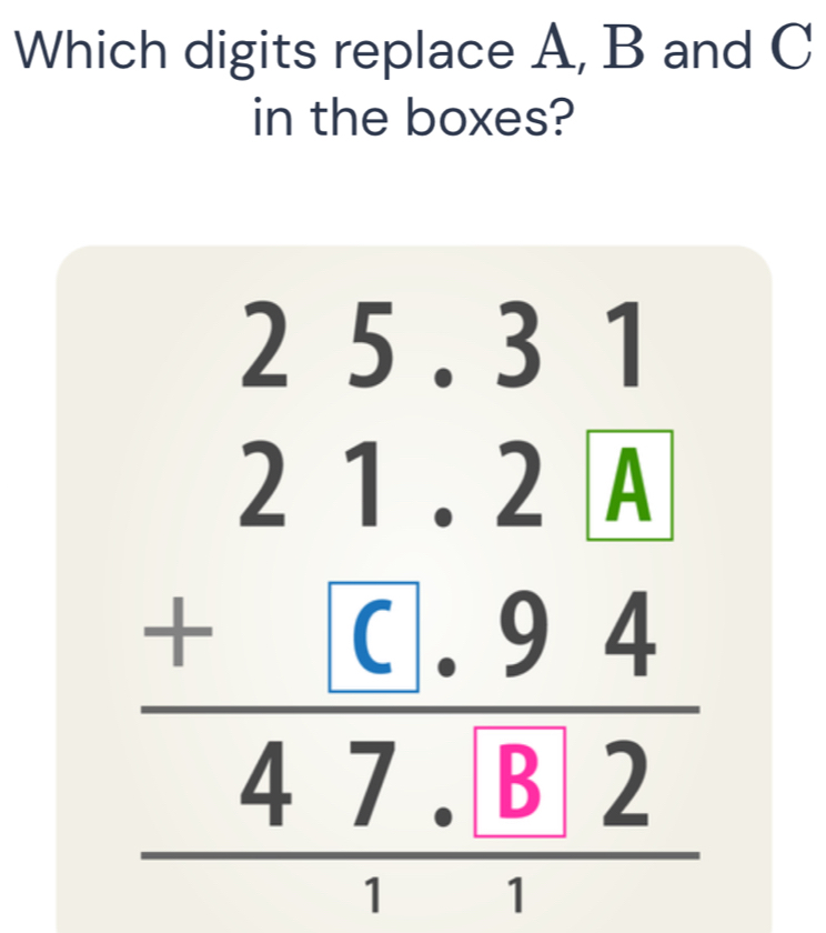 Which digits replace A, B and C
in the boxes?
beginarrayr 2.5.31 21.2.4 +C.94 +82 hline endarray